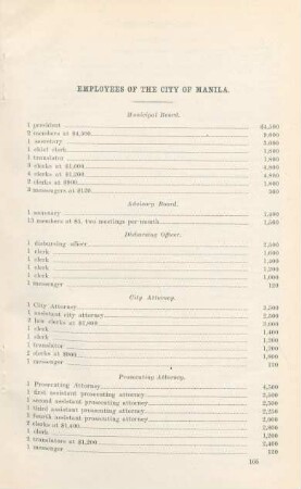 Employes of the city of Manila