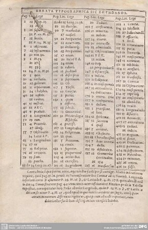 ERRATA TYPOGRAPHICA SIC EMENDANDA.