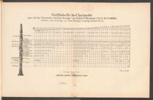 Grifftabelle für Clarinette : spec. für die Clarinette "System Kruspe" mit Gabel-F-Mechanik (D.R.G.M.No. 108694) ; erfunden und verfertigt von Carl Kruspe ...