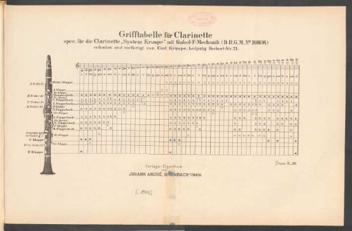 Grifftabelle für Clarinette : spec. für die Clarinette &quot;System Kruspe&quot; mit Gabel-F-Mechanik (D.R.G.M.No. 108694) ; erfunden und verfertigt von Carl Kruspe ...