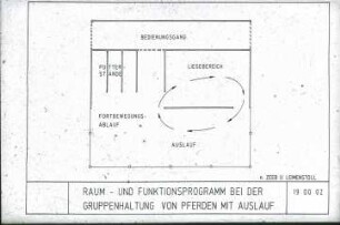 Raum- und Funktionsprogramm bei der Gruppenhaltung von Pferden mit Auslauf (nach Zeeb und Leimenstoll)