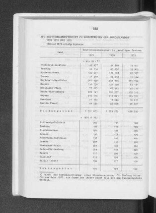 Bruttoinlandsprodukt zu Marktpreisen der Bundesländer 1970, 1978 und 1979