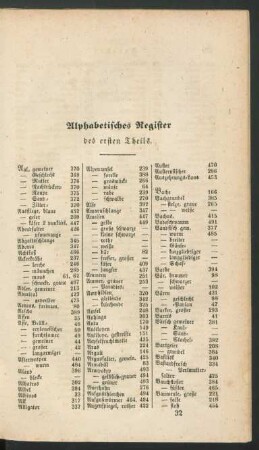 Alphabetisches Register des ersten Theils.