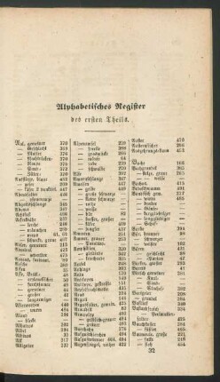 Alphabetisches Register des ersten Theils.