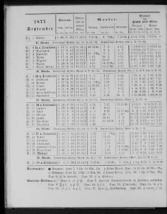1877. September.