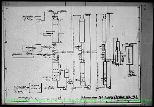 Verfahrenstechnisches Blockdiagramm einer Anlage zur Schwerwasser(D2O)-Anreicherung durch Ammoniak (NH3)
