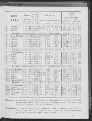 1893. Juni.