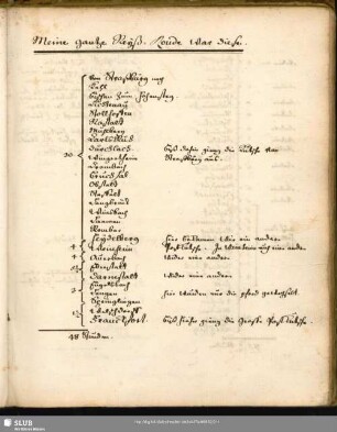Reiseroute Übersicht