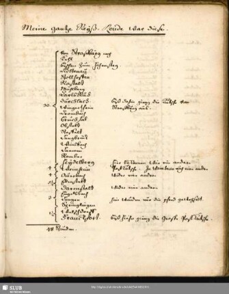 Reiseroute Übersicht