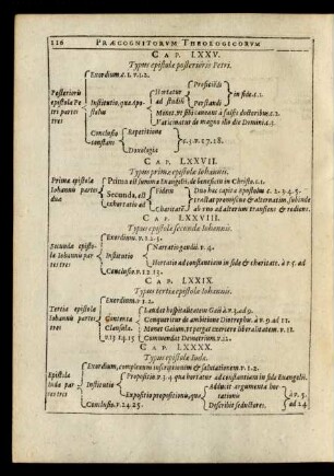 Cap. LXXIX. Typus tertiae epistolae Iohannis.