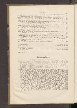 Namenregister.