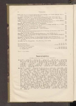 Namenregister.