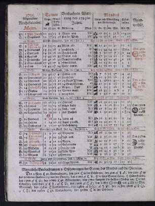 1795. Allgemeiner Reichskalender. Majus.