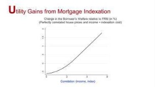 Session II: Mortgage Market Design: Lessons from the Great Recession
