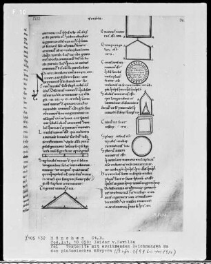 Isidor von Sevilla, Originum sive etymologiarum — Erklärende Zeichnungen zu den platonischen Körpern
