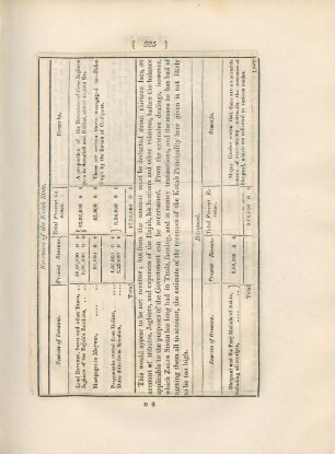 Revenues of the Kotah state. Bhopaul