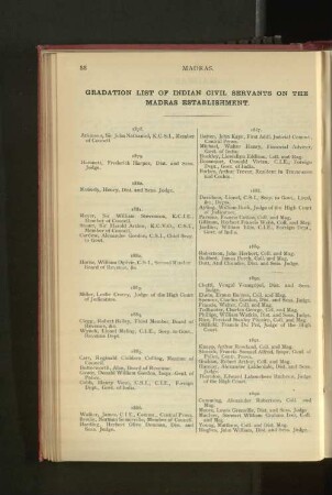 Indian Civil Services, Madras Estbalishment
