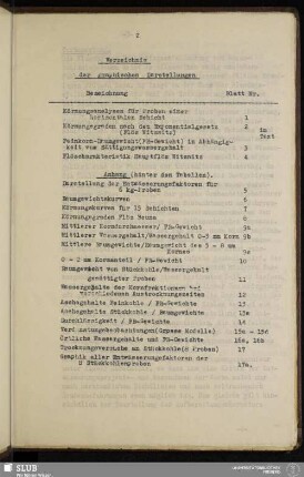 Verzeichnis der graphischen Darstellungen