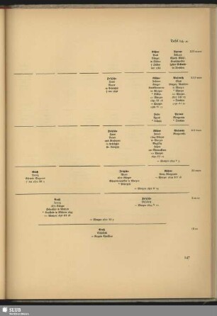 Tafel 14,10