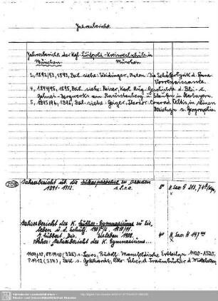 Jahresbericht Luitpold-Kreisrealschule