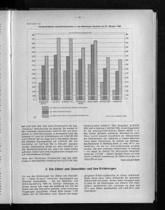 Schaubild: Durchschnittliche Quadratmetermieten in den Hamburger Bezirken am 25.Oktober 1968