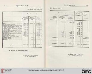 Genikē lēpsodosia tou etous 1912