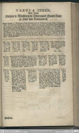 Tabula CXXXIX. Von denen Herren v. Künsperg in Thurnauer Haupt-Linie zu Hain und Dannendorff