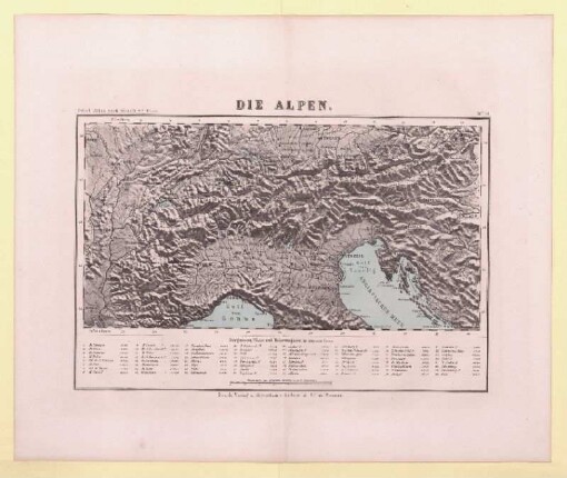 Die Alpen