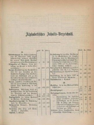 Alphabetisches Inhalts-Verzeichniß