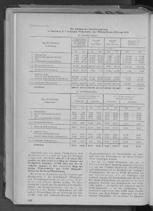 Übersicht 12: Der Umfang der Pendelwanderung in Hamburg in 7 wichtigen Wirtschafts- und Wohngebieten 1950 und 1939