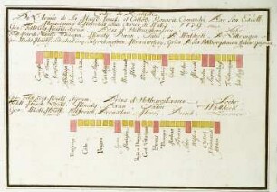 WHK 20 Russisch-Türkischer Krieg: Schlachtordnung der kaiserlichen Truppen in Ungarn unter dem Grafen von Wallis, 1739