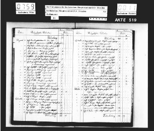 Journal über ausgeführte Ofenarbeiten beim Hofbauamt zu Dresden