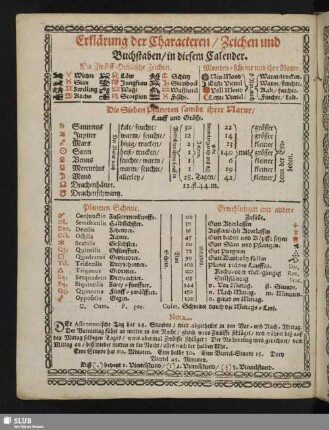 Erklärung der Characteren, Zeichen und Buchstaben, in diesem Calender
