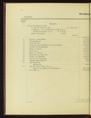 Abrechnung für 1907.
