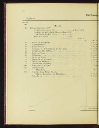 Abrechnung für 1907.