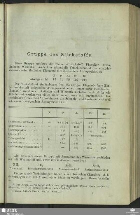 Gruppe des Stickstoffs