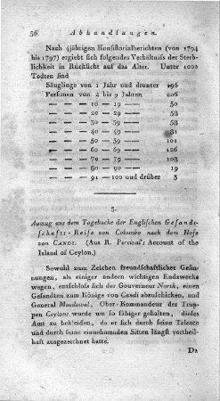 Auszug aus dem Tagebuche der Englischen Gesandtschafts-Reise von Columbo nach dem Hofe Candi