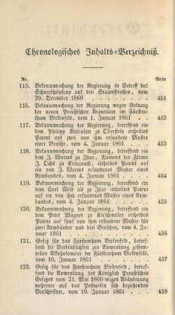 Chronologisches Inhalts-Verzeichniß [1861]