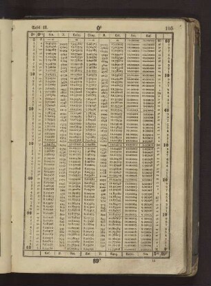 Tafel 11 Logarithmen der trigonometrischen Funktionen