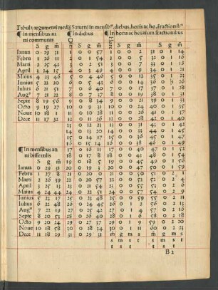 Tabula argumenti medii Saturni in mensibus. diebus. horis acho. fractionibus