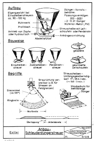 Anbau-Schleuderdüngerstreuer