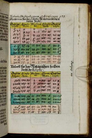 Tabula Declinationum et Ascensionum ...