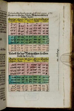 Tabula Declinationum et Ascensionum ...
