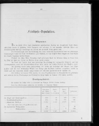 Friedhofs-Deputation.