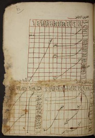 Tabelle: f. 82r-82v