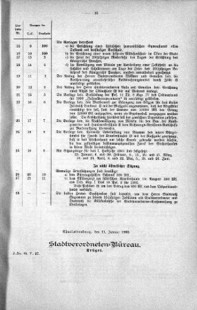 Uebersicht der in der Sitzung am 9. Januar 1901 gefaßten Beschlüsse u. s. w., 09. Januar 1901