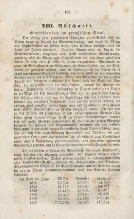 VIII. Abschnitt. Gewerbsamkeit im preußischen Staat