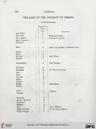 Appendix: Villages in the District of Thebes