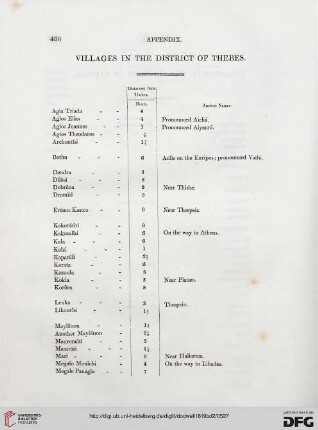 Appendix: Villages in the District of Thebes