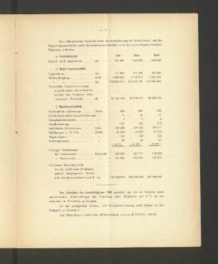 Der Abschluss des Geschäftsjahres 1903